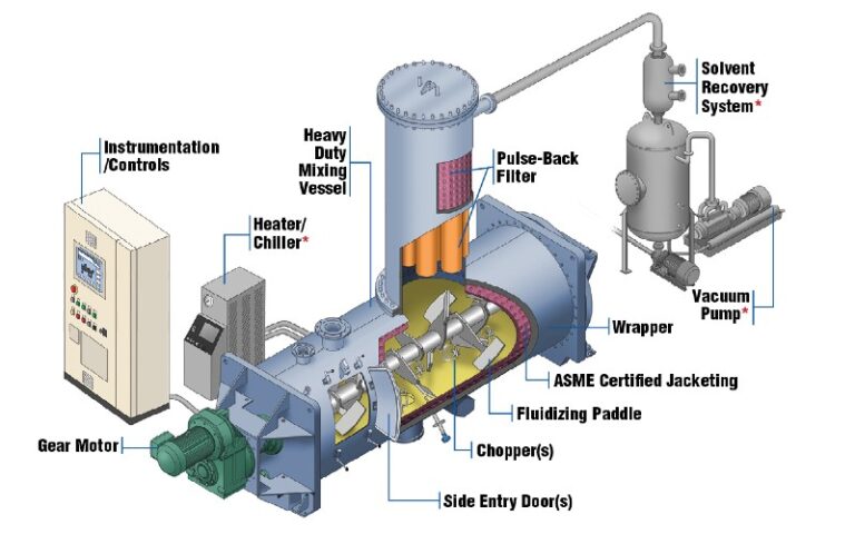 turnkey solutions in drying process