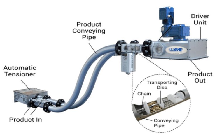 Tubular Conveyor Manufacturers in mumbai